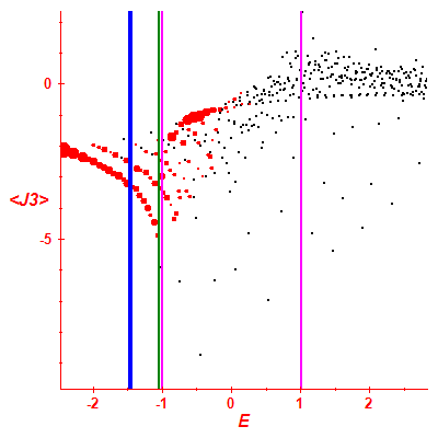 Peres lattice <J3>